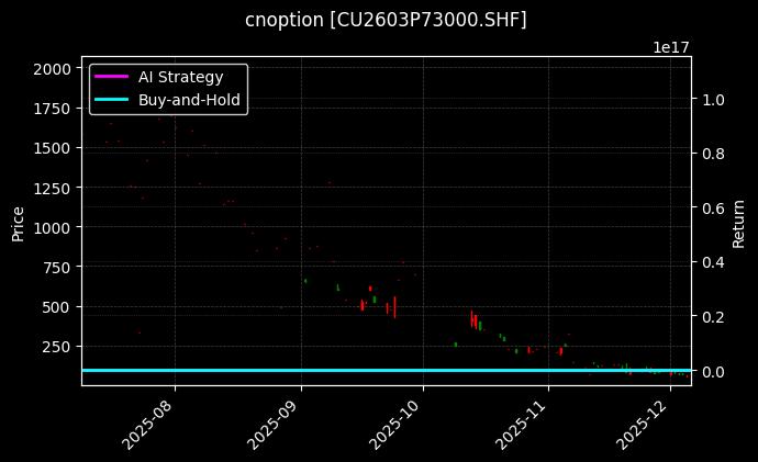 cnoption_CU2603P73000.SHF_chart
