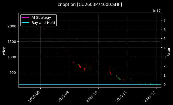 铜期权2603P74000[CU2603P74000.SHF]图表