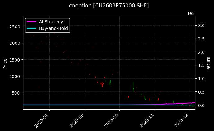 cnoption_CU2603P75000.SHF_chart