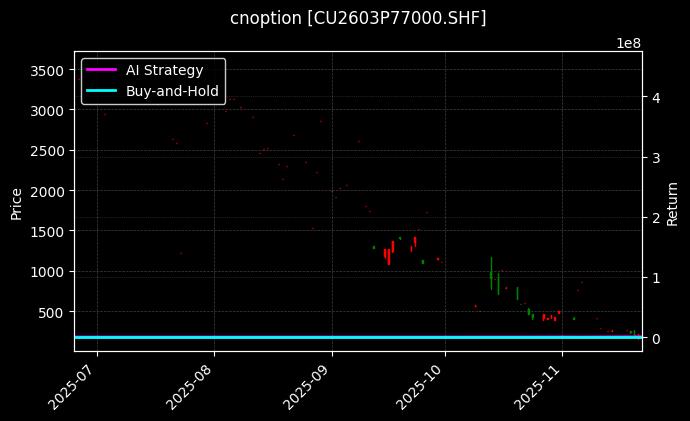 铜期权2603P77000[CU2603P77000.SHF]图表