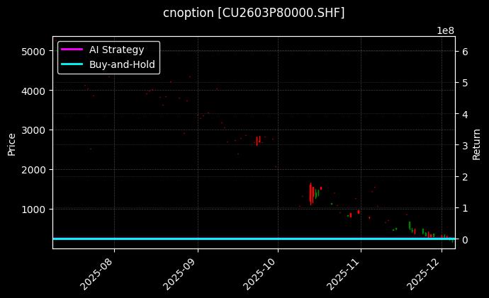 cnoption_CU2603P80000.SHF_chart