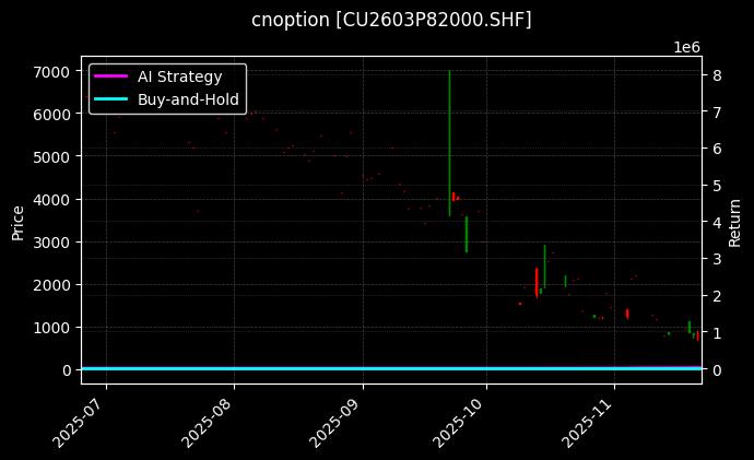 铜期权2603P82000[CU2603P82000.SHF]图表