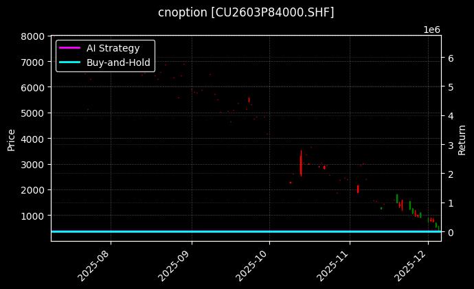 铜期权2603P84000[CU2603P84000.SHF]图表