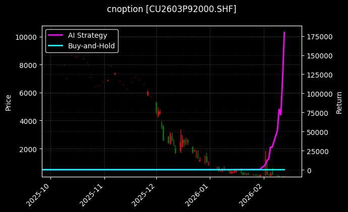 铜期权2603P92000[CU2603P92000.SHF]图表