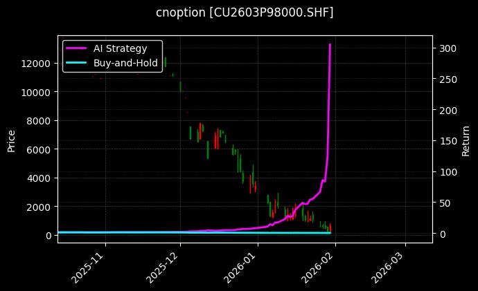 铜期权2603P98000[CU2603P98000.SHF]图表