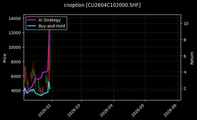 cnoption_CU2604C102000.SHF_chart