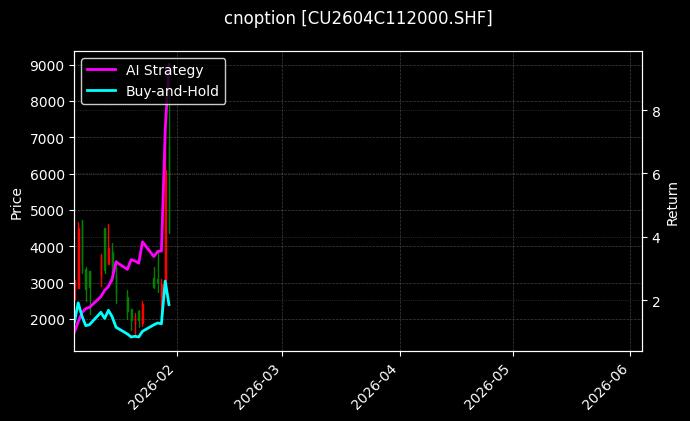 cnoption_CU2604C112000.SHF_chart