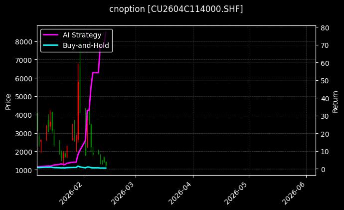 cnoption_CU2604C114000.SHF_chart