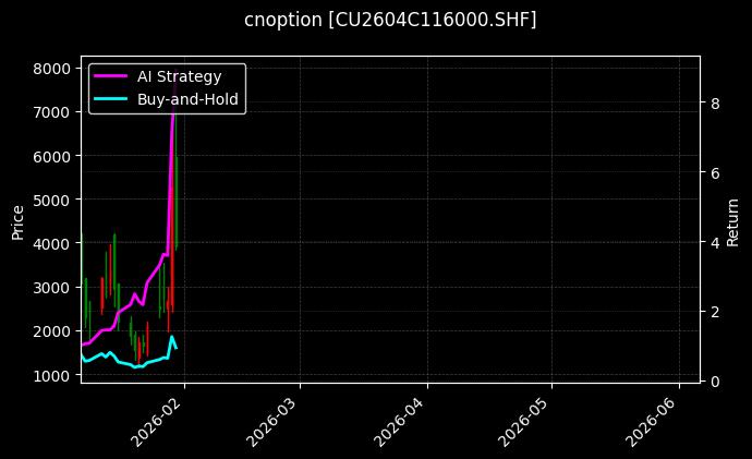 cnoption_CU2604C116000.SHF_chart