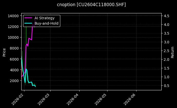 铜期权2604C118000[CU2604C118000.SHF]图表