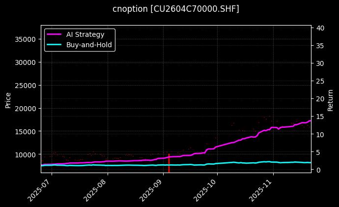 铜期权2604C70000[CU2604C70000.SHF]图表