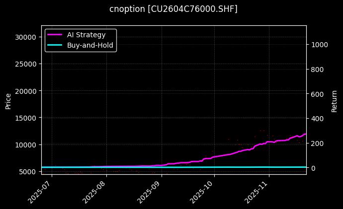 铜期权2604C76000[CU2604C76000.SHF]图表