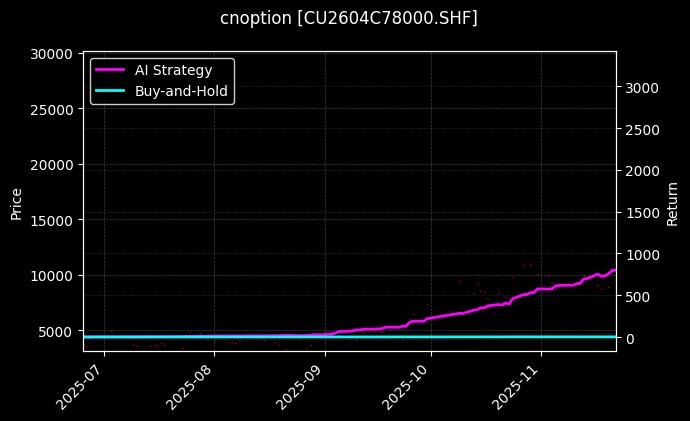 铜期权2604C78000[CU2604C78000.SHF]图表