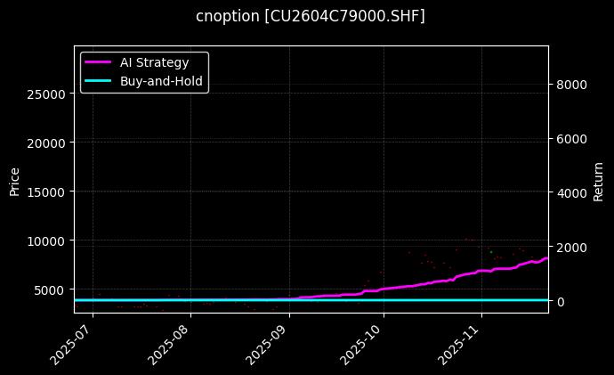 cnoption_CU2604C79000.SHF_chart