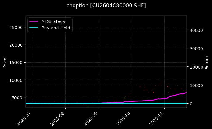 铜期权2604C80000[CU2604C80000.SHF]图表