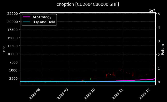 cnoption_CU2604C86000.SHF_chart
