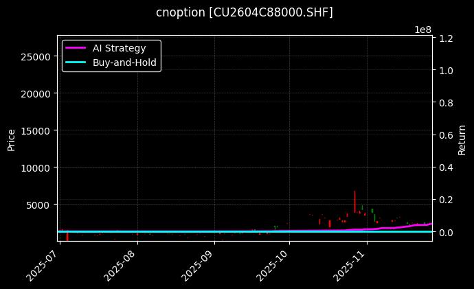 cnoption_CU2604C88000.SHF_chart