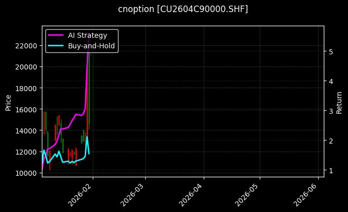 cnoption_CU2604C90000.SHF_chart