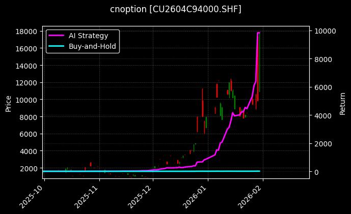 cnoption_CU2604C94000.SHF_chart