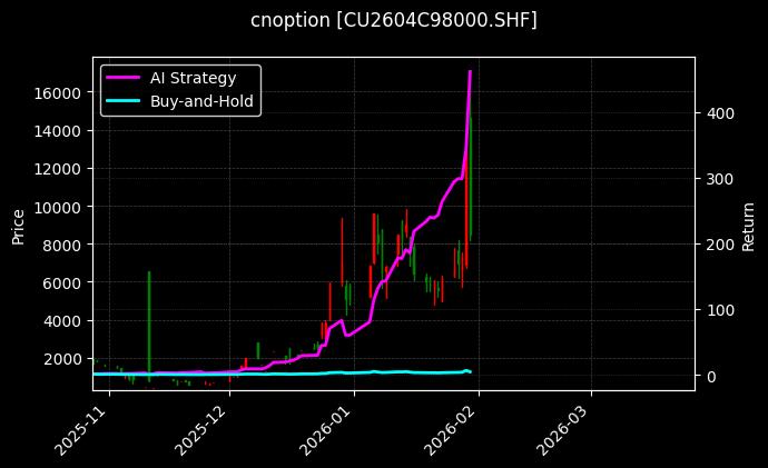 铜期权2604C98000[CU2604C98000.SHF]图表