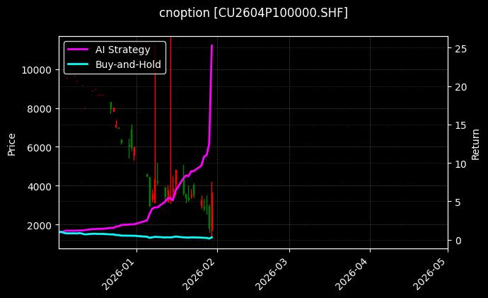 cnoption_CU2604P100000.SHF_chart
