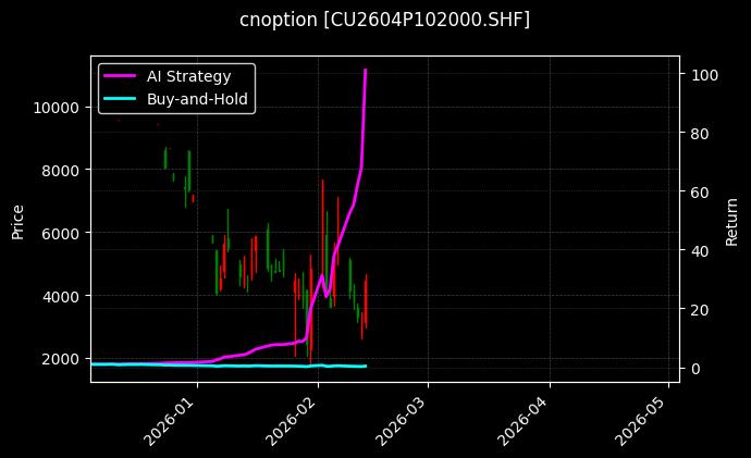 铜期权2604P102000[CU2604P102000.SHF]图表