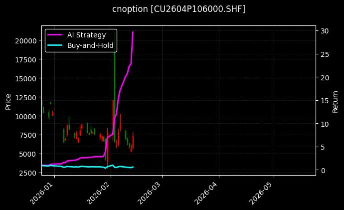 cnoption_CU2604P106000.SHF_chart