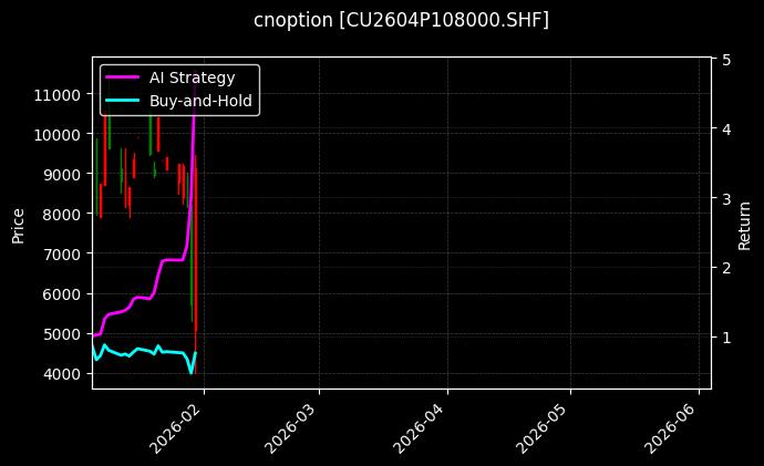 cnoption_CU2604P108000.SHF_chart