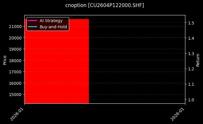 铜期权2604P122000[CU2604P122000.SHF]图表