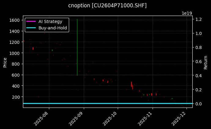 cnoption_CU2604P71000.SHF_chart