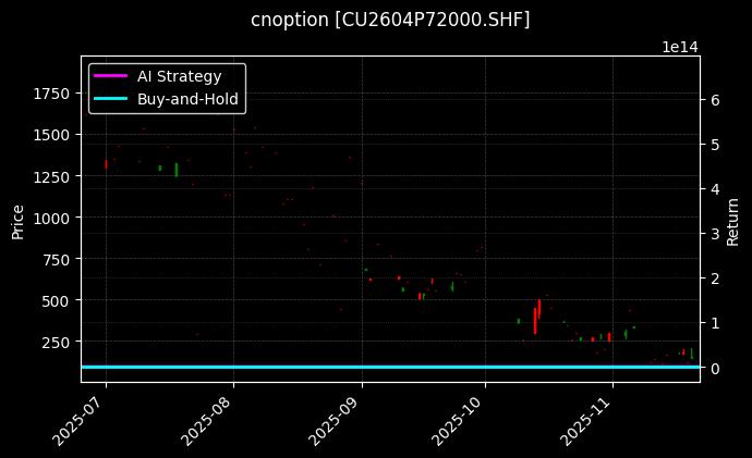 cnoption_CU2604P72000.SHF_chart