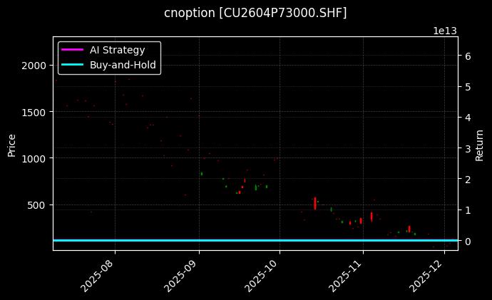 cnoption_CU2604P73000.SHF_chart