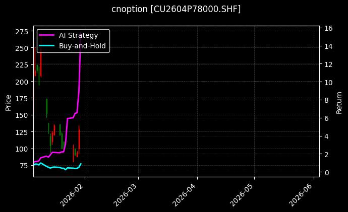 cnoption_CU2604P78000.SHF_chart