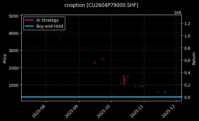 铜期权2604P79000[CU2604P79000.SHF]图表