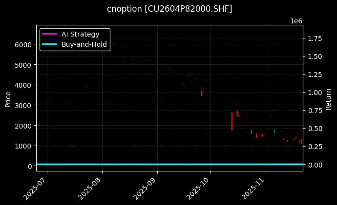 铜期权2604P82000[CU2604P82000.SHF]图表
