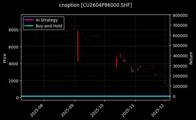 铜期权2604P86000[CU2604P86000.SHF]图表
