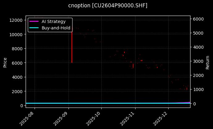 铜期权2604P90000[CU2604P90000.SHF]图表