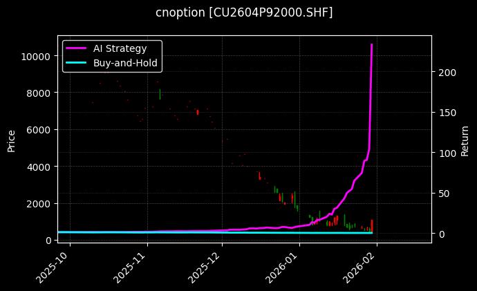 铜期权2604P92000[CU2604P92000.SHF]图表