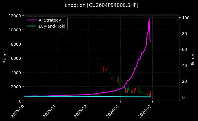 铜期权2604P94000[CU2604P94000.SHF]图表