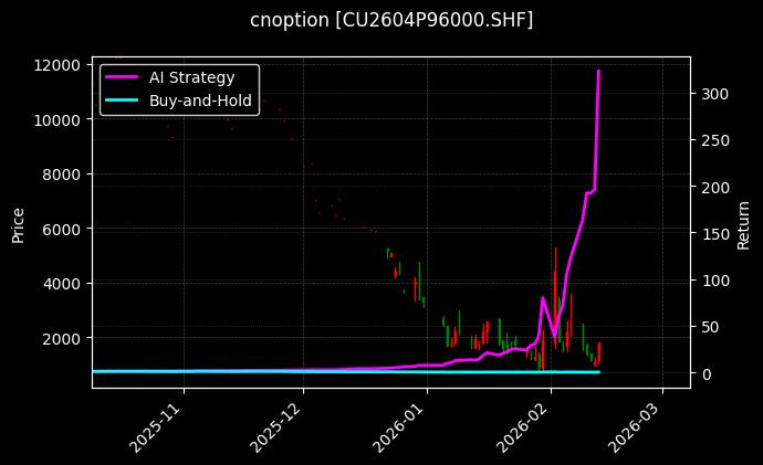 铜期权2604P96000[CU2604P96000.SHF]图表