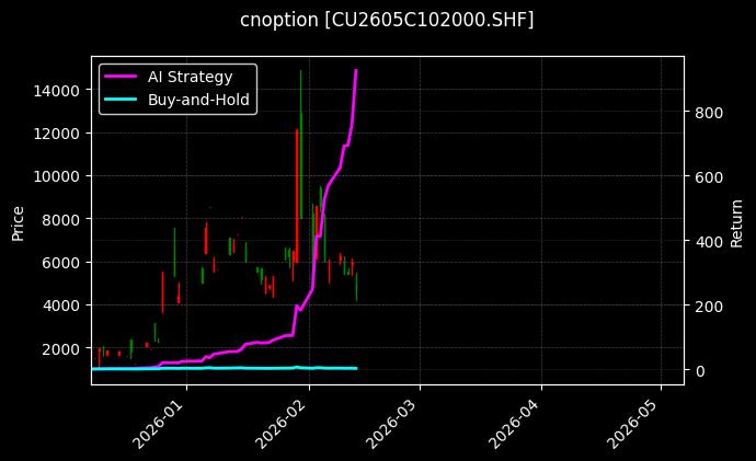 铜期权2605C102000[CU2605C102000.SHF]图表