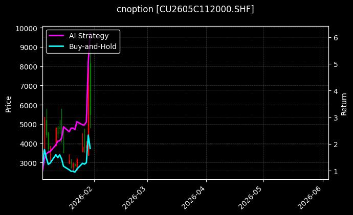 cnoption_CU2605C112000.SHF_chart