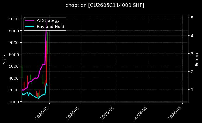 cnoption_CU2605C114000.SHF_chart