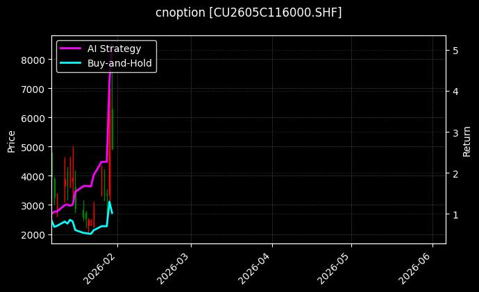 cnoption_CU2605C116000.SHF_chart