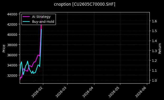 铜期权2605C70000[CU2605C70000.SHF]图表