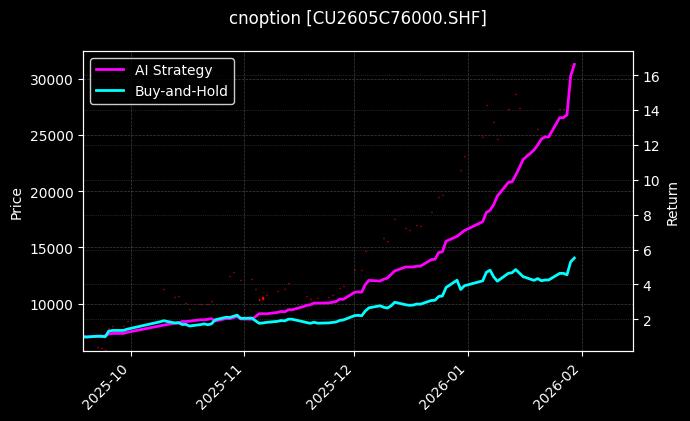铜期权2605C76000[CU2605C76000.SHF]图表