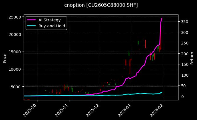 铜期权2605C88000[CU2605C88000.SHF]图表