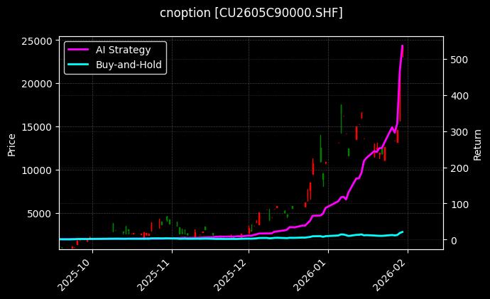cnoption_CU2605C90000.SHF_chart