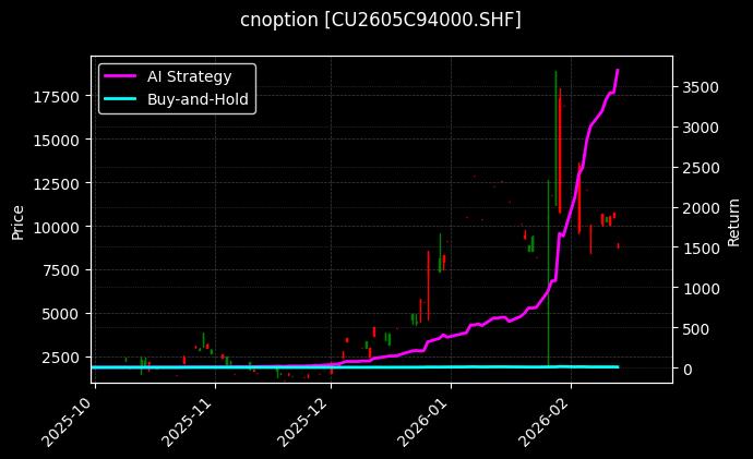cnoption_CU2605C94000.SHF_chart