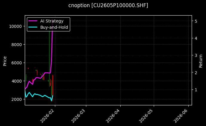 cnoption_CU2605P100000.SHF_chart